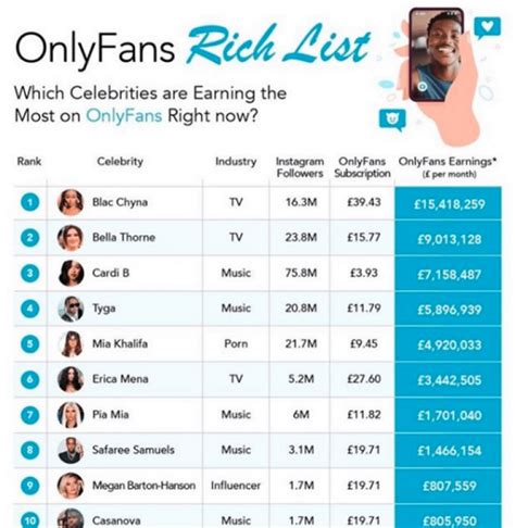 biggest onlyfans|17 Highest Paid OnlyFans in 2023 (+Their Net Worth)